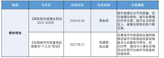 市政行業(yè)“十三五”盤點(diǎn)及未來趨勢：市政行業(yè)迎來發(fā)展高峰