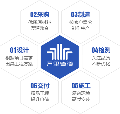 服務一體化解決方案